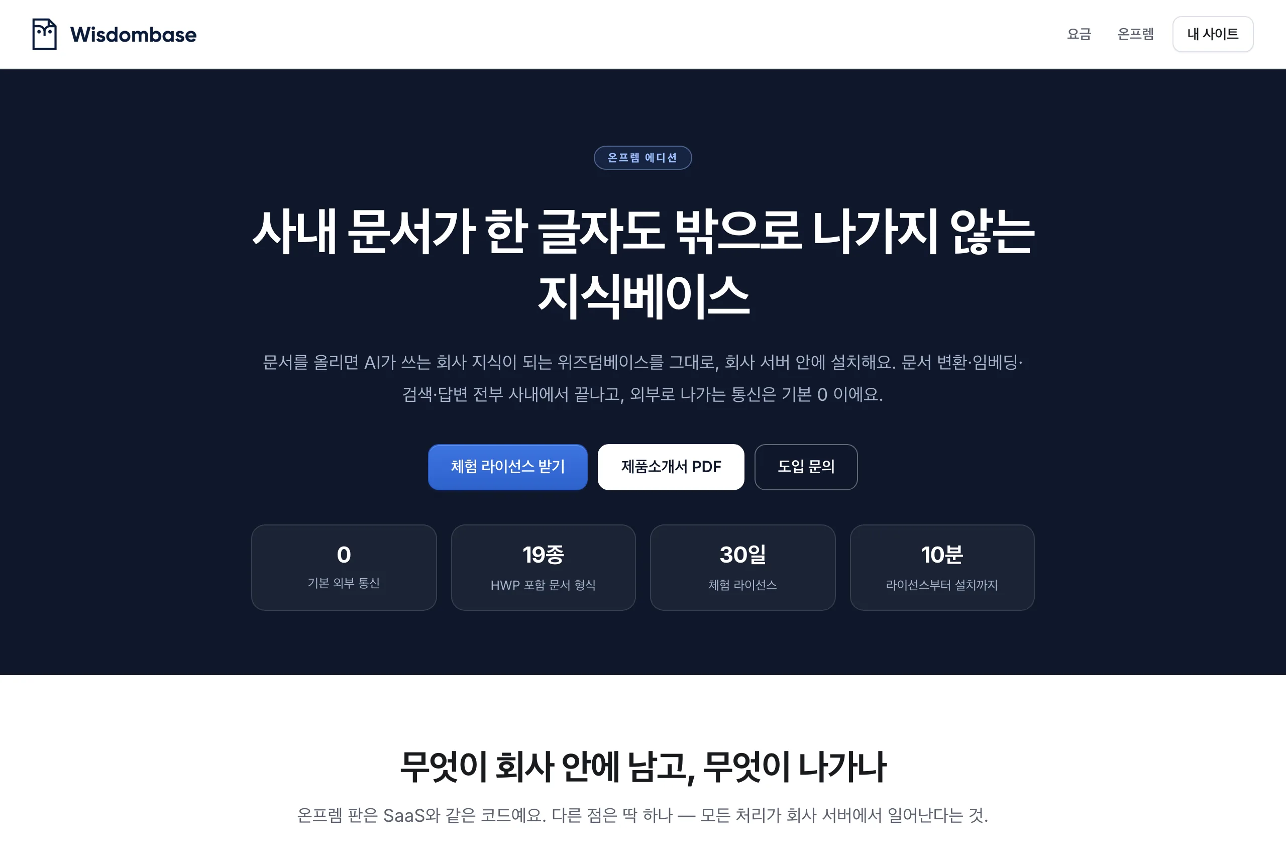 온프렘 소개 페이지(wisdombase.ai/onprem) — 무엇이 회사 안에 남고 무엇이 나가는지부터 설명해요.